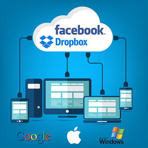 OWAC secondary image. A large white cloud sits above iconic representations of, from left to right, a tablet, a desktop PC, a laptop PC, and a Smartphone. Within the cloud are the Facebook and Dropbox Logos. Plugs from each device show them connecting to the cloud above them, and in turn, to each other. Just below this stretch of hardware devices sits the Google, Apple, and Microsoft Windows Logos, from left, to right. Welcome to OWAC! Operating With A Cloud! OWAC: Where The Sky's The Limit!